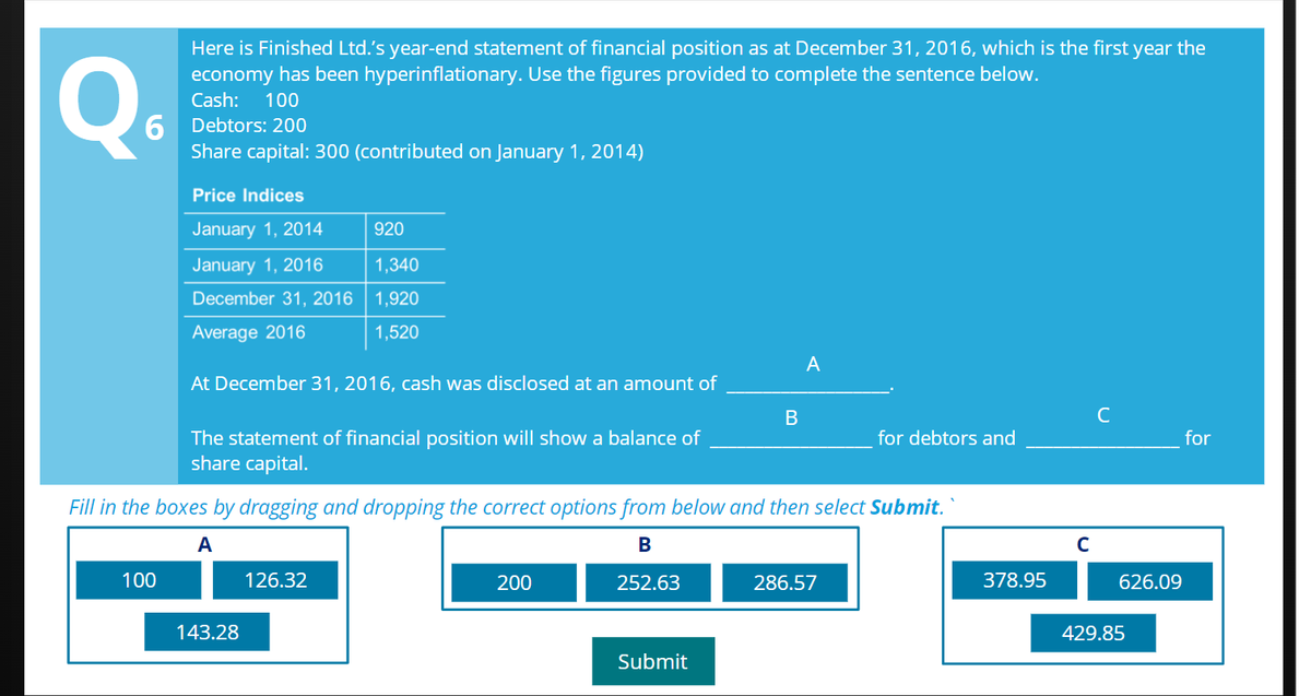 Q₁
Here is Finished Ltd.'s year-end statement of financial position as at December 31, 2016, which is the first year the
economy has been hyperinflationary. Use the figures provided to complete the sentence below.
Cash: 100
6 Debtors: 200
100
Share capital: 300 (contributed on January 1, 2014)
Price Indices
January 1, 2014
January 1, 2016
December 31, 2016
Average 2016
At December 31, 2016, cash was disclosed at an amount of
920
1,340
1,920
1,520
The statement of financial position will show a balance of
share capital.
143.28
126.32
Fill in the boxes by dragging and dropping the correct options from below and then select Submit.
A
B
252.63
200
B
Submit
A
for debtors and
286.57
378.95
C
с
626.09
429.85
for