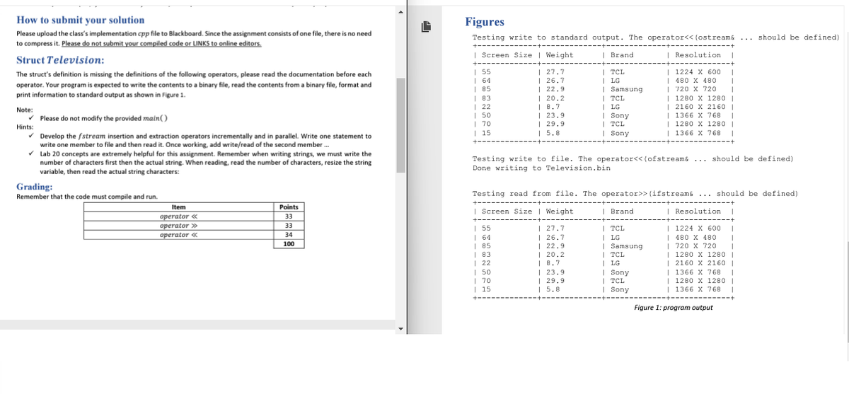 How to submit your solution
Figures
Please upload the class's implementation cpp file to Blackboard. Since the assignment consists of one file, there is no need
to compress it. Please do not submit your compiled code or LINKS to online editors.
Testing write to standard output. The operator<< (ostream& ... should be defined)
+-
| Screen Size | Weight
| Brand
| Resolution
Struct Television:
+-
| 55
| 64
| 85
| 83
| 22
| 50
| 70
| 15
| 27.7
| 26.7
| 22.9
| 20.2
| 8.7
| 23.9
| 29.9
| 5.8
| TCL
| LG
| Samsung
| TCL
| LG
| Sony
| TCL
| Sony
| 1224 X 600
| 480 X 480
| 720 X 720
| 1280 X 1280 |
| 2160 X 2160 |
| 1366 X768
| 1280 X 1280 |
| 1366 X 768
The struct's definition is missing the definitions of the following operators, please read the documentation before each
operator. Your program is expected to write the contents to a binary file, read the contents from a binary file, format and
print information to standard output as shown in Figure 1.
Note:
V Please do not modify the provided main()
Hints:
* Develop the fstream insertion and extraction operators incrementally and in parallel. Write one statement to
write one member to file and then read it. Once working, add write/read of the second member .
Lab 20 concepts are extremely helpful for this assignment. Remember when writing strings, we must write the
number of characters first then the actual string. When reading, read the number of characters, resize the string
variable, then read the actual string characters:
Testing write to file. The operator<< (ofstream& ... should be defined)
Done writing to Television.bin
Grading:
Remember that the code must compile and run.
Testing read from file. The operator>> (ifstream& ... should be defined)
+----
Item
Points
| Screen Size | Weight
| Brand
| Resolution
operator «
operator >
33
+---
33
| 55
| 64
| 85
| 83
| 22
| 50
| 70
| 15
| 27.7
| 26.7
| 22.9
| 20.2
i 8.7
| 23.9
| 29.9
| 5.8
| TCL
| LG
| Samsung
| TCL
| LG
| Sony
| TCL
| Sony
| 1224 X 600
| 480 X 480
| 720 X 720
| 1280 X 1280 |
| 2160 X 2160 |
| 1366 X 768
| 1280 X 1280 |
| 1366 X 768
operator «
34
100
+-
Figure 1: program output
