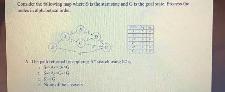 Consider the following map where S is the start state and G is the goal state. Process the
nodes in alphabetical order.
State h ho
A The path returned by applying A search using h2 is:
o S->A-D G
o S-A-C->G
O SG
O None of the answers
