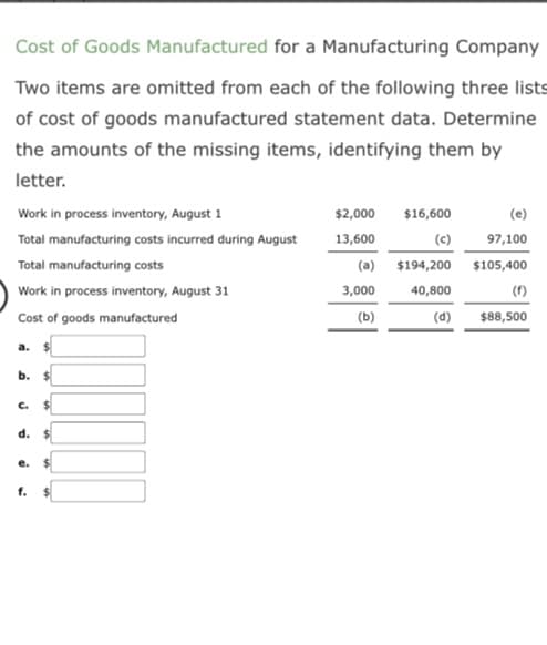 Cost of Goods Manufactured for a Manufacturing Company
Two items are omitted from each of the following three lists
of cost of goods manufactured statement data. Determine
the amounts of the missing items, identifying them by
letter.
Work in process inventory, August 1
Total manufacturing costs incurred during August
Total manufacturing costs
Work in process inventory, August 31
Cost of goods manufactured
a.
b.
C.
d.
$2,000
13,600
$16,600
(c)
(a) $194,200
40,800
(d)
3,000
(b)
(e)
97,100
$105,400
(1)
$88,500