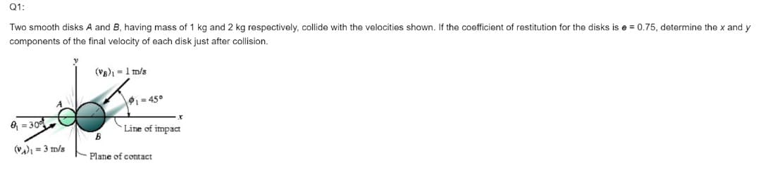 Q1:
Two smooth disks A and B, having mass of 1 kg and 2 kg respectively, collide with the velocities shown. If the coefficient of restitution for the disks is e = 0.75, determine the x and y
components of the final velocity of each disk just after collision.
(VB) =1 m/s
= 45°
8 = 30
Line of impact
(VA) = 3 m/s
Plane of contact
