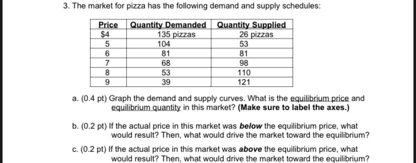 3. The market for pizza has the following demand and supply schedules:
Quantity Demanded Quantity Supplied
135 pizzas
104
81
68
Price
$4
26 pizzas
53
81
7
98
8
53
110
9.
39
121
a. (0.4 pt) Graph the demand and supply curves. What is the equilibrium price and
equilibrium quantity in this market? (Make sure to label the axes.)
b. (0.2 pt) If the actual price in this market was below the equilibrium price, what
would result? Then, what would drive the market toward the equilibrium?
c. (0.2 pt) If the actual price in this market was above the equilibrium price, what
would result? Then, what would drive the market toward the equilibrium?
