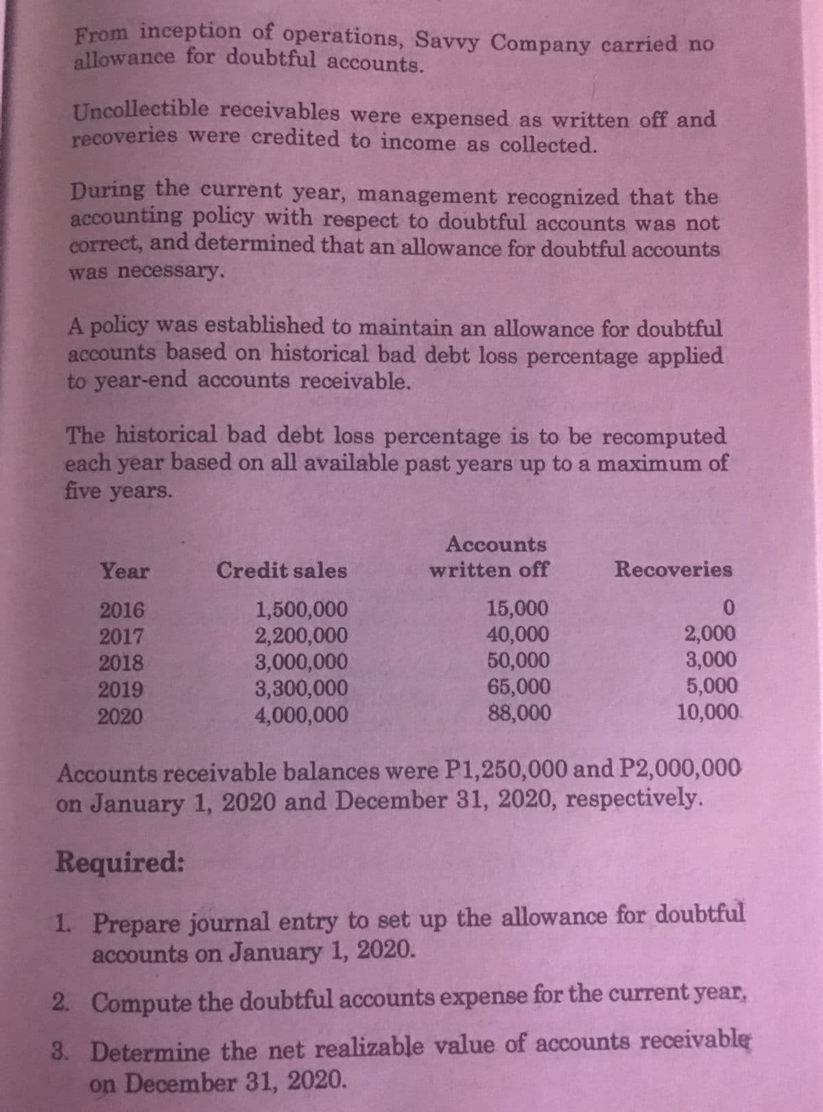 allowance for doubtful accounts.
From inception of operations, Savvy Company carried no
Uncollectible receivables were expensed as written off and
recoveries were credited to income as collected.
During the current year, management recognized that the
accounting policy with respect to doubtful accounts was not
correct, and determined that an allowance for doubtful accounts
was necessary.
A policy was established to maintain an allowance for doubtful
accounts based on historical bad debt loss percentage applied
to year-end accounts receivable.
The historical bad debt loss percentage is to be recomputed
each year based on all available past years up to a maximum of
five years.
Accounts
Year
Credit sales
written off
Recoveries
15,000
40,000
50,000
65,000
88,000
0.
1,500,000
2,200,000
3,000,000
3,300,000
4,000,000
2016
2,000
3,000
5,000
10,000.
2017
2018
2019
2020
Accounts receivable balances were P1,250,000 and P2,000,000
on January 1, 2020 and December 31, 2020, respectively.
Required:
1. Prepare journal entry to set up the allowance for doubtful
accounts on January 1, 2020.
2. Compute the doubtful accounts expense for the current year,
3. Determine the net realizable value of accounts receivable
on December 31, 2020.
