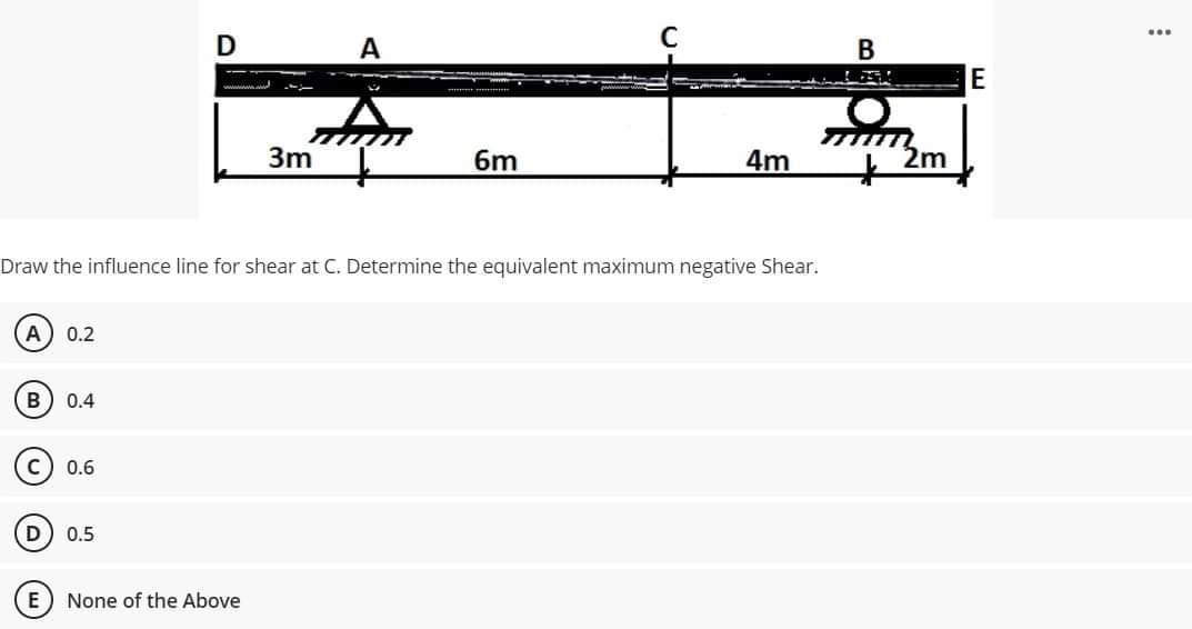 D
D
A
C
3m
6m
4m
Draw the influence line for shear at C. Determine the equivalent maximum negative Shear.
A) 0.2
B 0.4
0.6
0.5
None of the Above
B
mum
2m
E
...