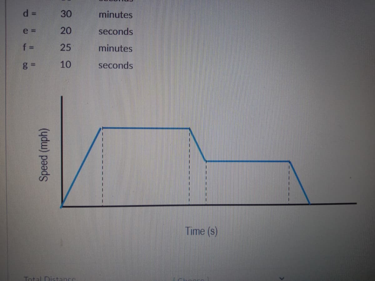 d% D
30
minutes
e 3D
20
seconds
25
minutes
10
seconds
Time (s)
Total Distance
Speed (mph)
