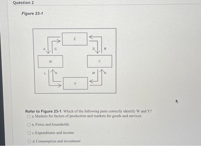 Question 2
Figure 23-1
P
W
U
Z
X
D
M
B
N
Refer to Figure 23-1. Which of the following pairs correctly identify W and Y?
O a. Markets for factors of production and markets for goods and services
O b. Firms and households
O c. Expenditures and income
O d. Consumption and investment