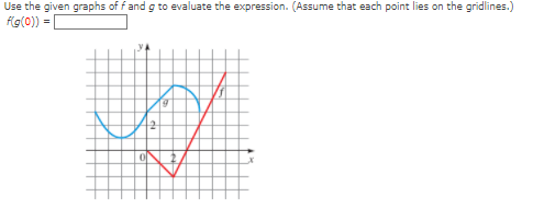 Use the given graphs of f and g to evaluate the expression. (Assume that each point lies on the gridlines.)
f(g(0)) =
