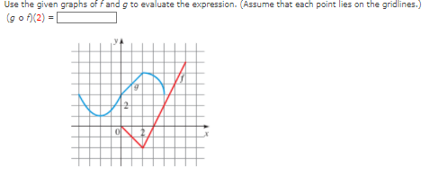 Use the given graphs of fand g to evaluate the expression. (Assume that each point lies on the gridlines.)
(g o f)(2) =
