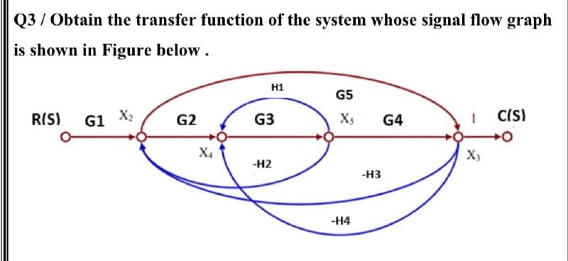 Q3 / Obtain the transfer function of the system whose signal flow graph
is shown in Figure below.
H1
G5
RIS)
G1 X2
G2
G3
Xs
G4
CIS)
X4
X3
-H2
-H3
-H4
