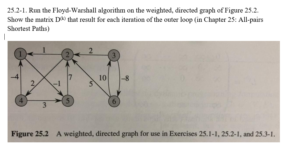 25.2-1. Run the Floyd-Warshall algorithm on the weighted, directed graph of Figure 25.2.
Show the matrix D) that result for each iteration of the outer loop (in Chapter 25: All-pairs
Shortest Paths)
10
-8
4.
3
Figure 25.2
A weighted, directed graph for use in Exercises 25.1-1, 25.2-1, and 25.3-1.
