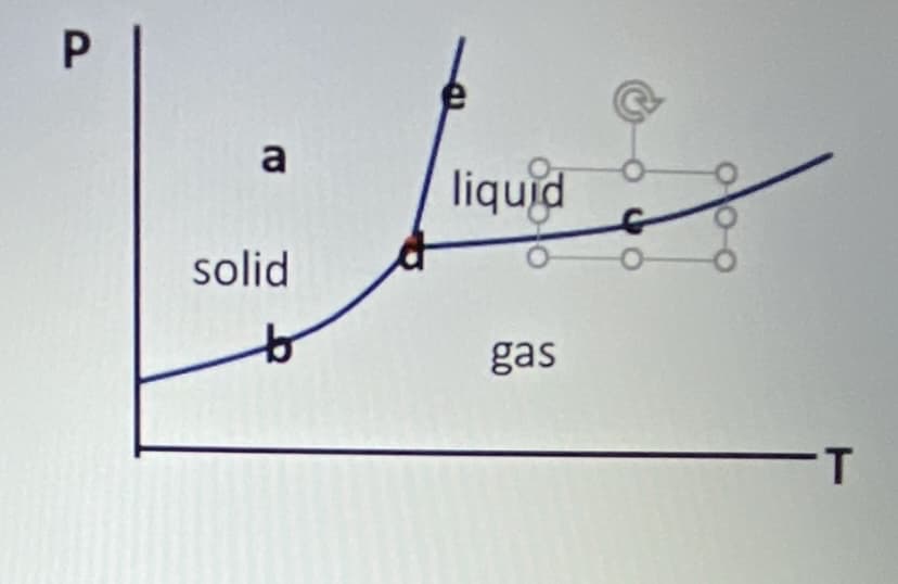 a
liquid
solid
gas
1.
P.
