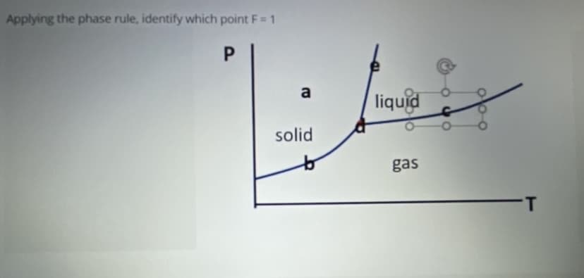 Applying the phase rule, identify which point F 1
liquid
solid
gas
1.
