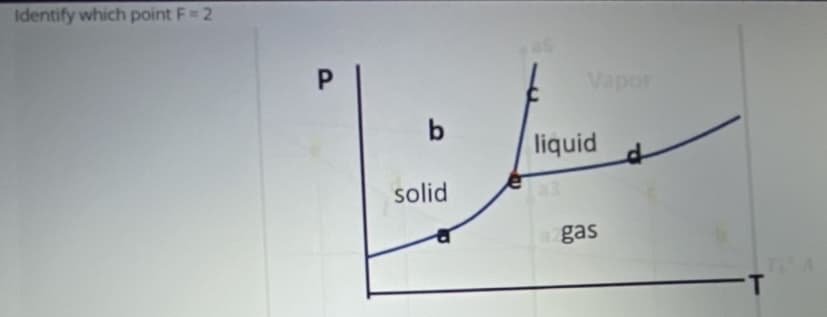 Identify which point F 2
as
Vapor
apor
liquid
solid
gas
1.
P.
