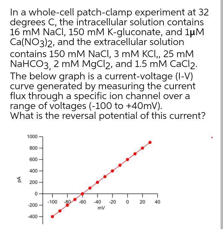 In a whole-cell patch-clamp experiment at 32
degrees C, the intracellular solution contains
16 mM NaCl, 150 mM K-gluconate, and 1µM
Ca(NO3)2, and the extracellular solution
contains 150 mM NaCl, 3 mM KCI,, 25 mM
NaHCO3, 2 mM MgCl2, and 1.5 mM CaCl2.
The below graph is a current-voltage (I-V)
curve generated by measuring the current
flux through a specific ion channel over a
range of voltages (-100 to +40mV).
What is the reversal potential of this current?
1000 -
800
600
400-
200
-100 -80
-60
-40
-20
20
40
-200
mv
-400
pA
