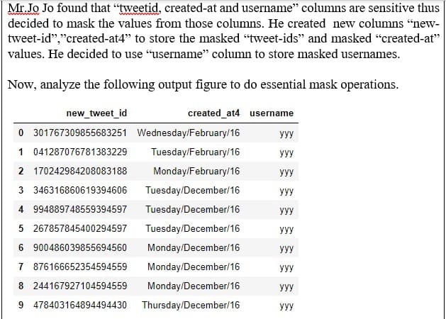 Mr.Jo Jo found that "tweetid, created-at and username" columns are sensitive thus
decided to mask the values from those columns. He created new columns "new-
tweet-id","created-at4" to store the masked "tweet-ids" and masked "created-at"
values. He decided to use "username" column to store masked usernames.
Now, analyze the following output figure to do essential mask operations.
new_tweet_id
created_at4 username
0 301767309855683251 Wednesday/February/16
yyy
1 041287076781383229
Tuesday/February/16
yyy
2 170242984208083188
Monday/February/16
yyy
3 346316860619394606
Tuesday/December/16
yyy
4 994889748559394597
Tuesday/December/16
yyy
5 267857845400294597
Tuesday/December/16
yyy
6 900486039855694560
Monday/December/16
yyy
7 876166652354594559
Monday/December/16
yyy
8 244167927104594559
Monday/December/16
yyy
9 478403164894494430
Thursday/December/16
yyy
