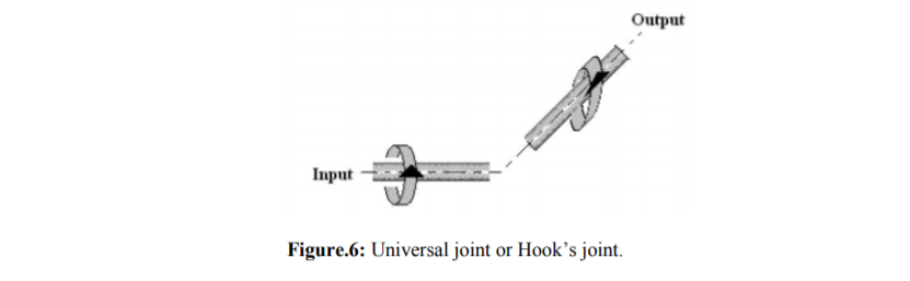 Output
Input
Figure.6: Universal joint or Hook's joint.
