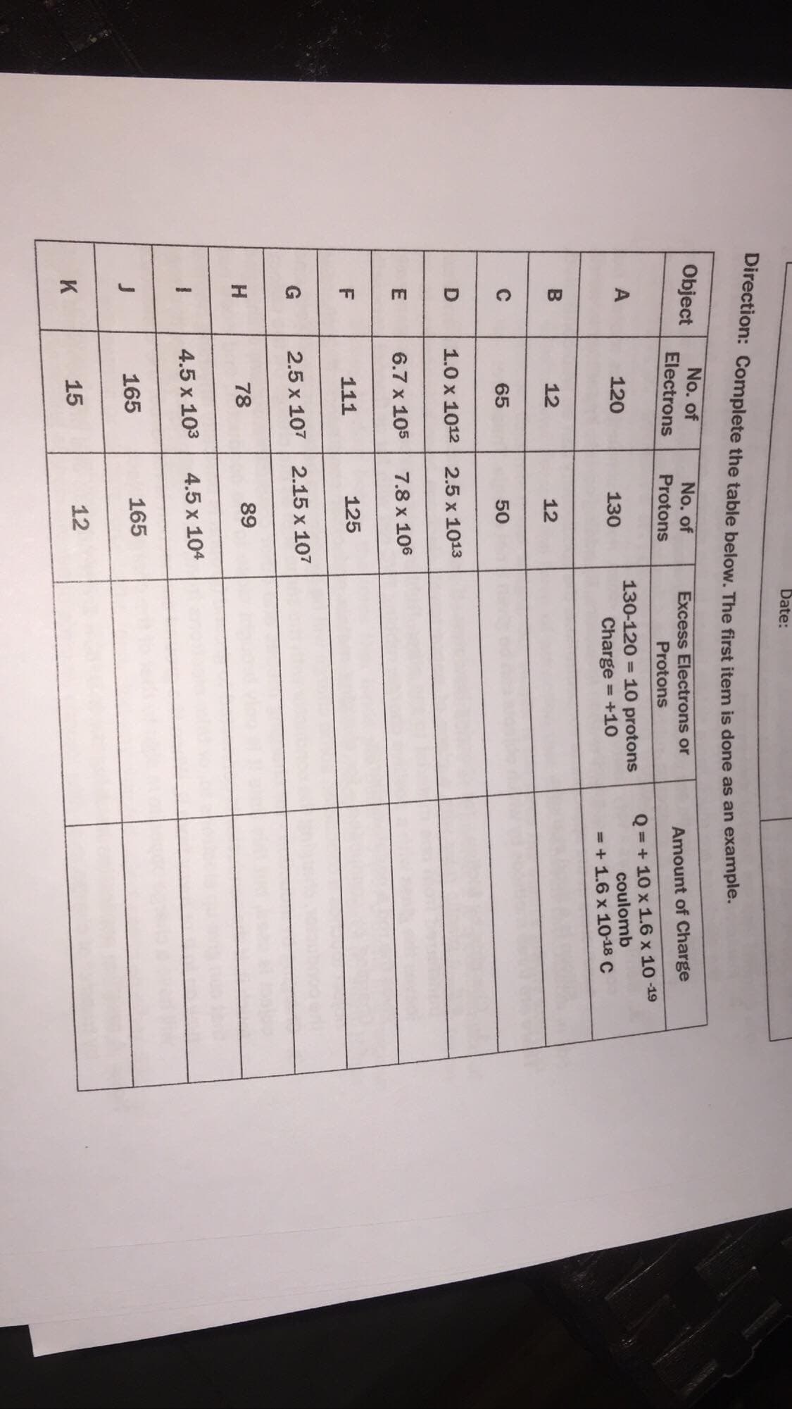 Date:
Direction: Complete the table below. The first item is done as an example.
No. of
Electrons
Object
No. of
Excess Electrons or
Protons
Amount of Charge
Protons
= 10 protons
Charge = +1O
Q = + 10 x 1.6 x 10 -19
coulomb
A
120
130-120
130
%3D
= + 1.6 x 1O-18 C
12
12
C
65
50
1.0 x 1012
2.5 x 1013
E
6.7 x 105
7.8 x 106
111
125
G
2.5 x 107
2.15 x 107
H.
78
89
4.5 x 103
4.5 x 104
165
165
K
15
12
