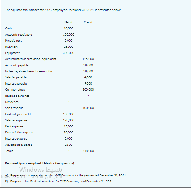 The adjusted trial balance for XYZ Company at December 31, 2021, is presented below:
Debit
Credit
Cash
10,500
Accounts receivable
150,000
Prepaid rent
5,000
Inventory
25,000
Equipment
300,000
Accumulated depreciation-equipment
125,000
Accounts payable
30,000
Notes payable-due in three months
30,000
Salaries payable
4,000
Interest payable
9,000
Common stock
200,000
Retained earnings
?
Dividends
Sales revenue
400,000
Costs of goods sold
180,000
Salaries expense
120,000
Rent expense
15,000
Depreciation expense
30,000
Interest expense
2,000
Advertising expense
2.500
Totals
848,000
Required: (you can upload 3 files for this question)
Windows buiü
Hos Prepare an income statement for XYZ Company for the year ended December 31, 2021.
B) Prepare a classified balance sheet for XYZ Company as of December 31, 2021
