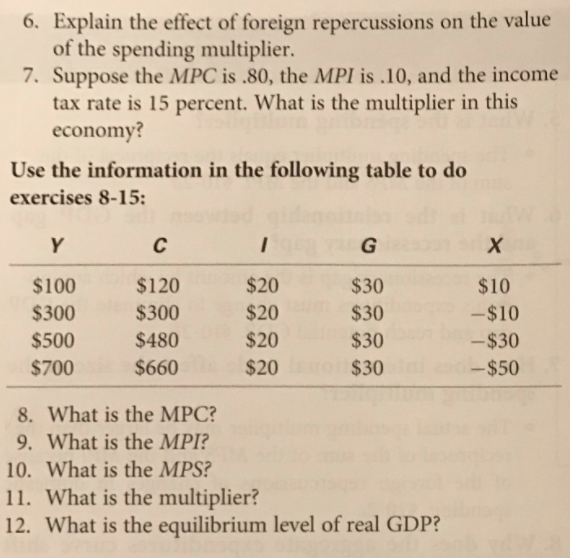 6. Explain the effect of foreign repercussions on the value
of the spending multiplier.
7. Suppose the MPC is .80, the MPI is .10, and the income
tax rate is 15 percent. What is the multiplier in this
economy?
Use the information in the following table to do
exercises 8-15:
Y
G
$100
$120
$20
$30
$10
$300
$300
$20
$30
-$10
$500
$480
$20
$30
-$30
$700
$660
$20
$30
- $50
8. What is the MPC?
9. What is the MPI?
10. What is the MPS?
11. What is the multiplier?
12. What is the equilibrium level of real GDP?
