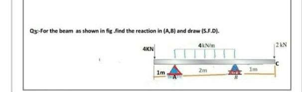 a3-For the beam as shown in fig .find the reaction in (A,B) and draw (S.F.D).
4KN
4kNm
2 kN
2m
im
1m
