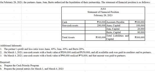 On February 28, 2023, the partners Anna, Juan. Berto authorized the liquidation of their partnership. The statement of financial position is as follows:
AAA
Statement of Financial Position
February 28, 2023
Cash
Non-cash assets
Total Assets
P10,000 Accounts Payable
290,000 Ana, Capital
Required:
a. Prepare the Cash Priority Program
b. Prepare the journal entries for March 1, and March 4, 2023
P300,000
Juau, Capital
Berto, Capital
Total Liabilities and
Capital
P100,000
100,000
20,000
80,000
P300,000
Additional Informatic
1. The partner's profit and loss ratio were Amma, 40%; Juan, 40% and Berto 20%
2. On March 1, 2023, non-cash assets with a book value of P200,000 realized P150,000, and all available cash was paid to creditors and to partners.
3. On March 4, 2023. non-cash assets with a book value of P90,000 realized P70,000, and that amount was paid to partners.