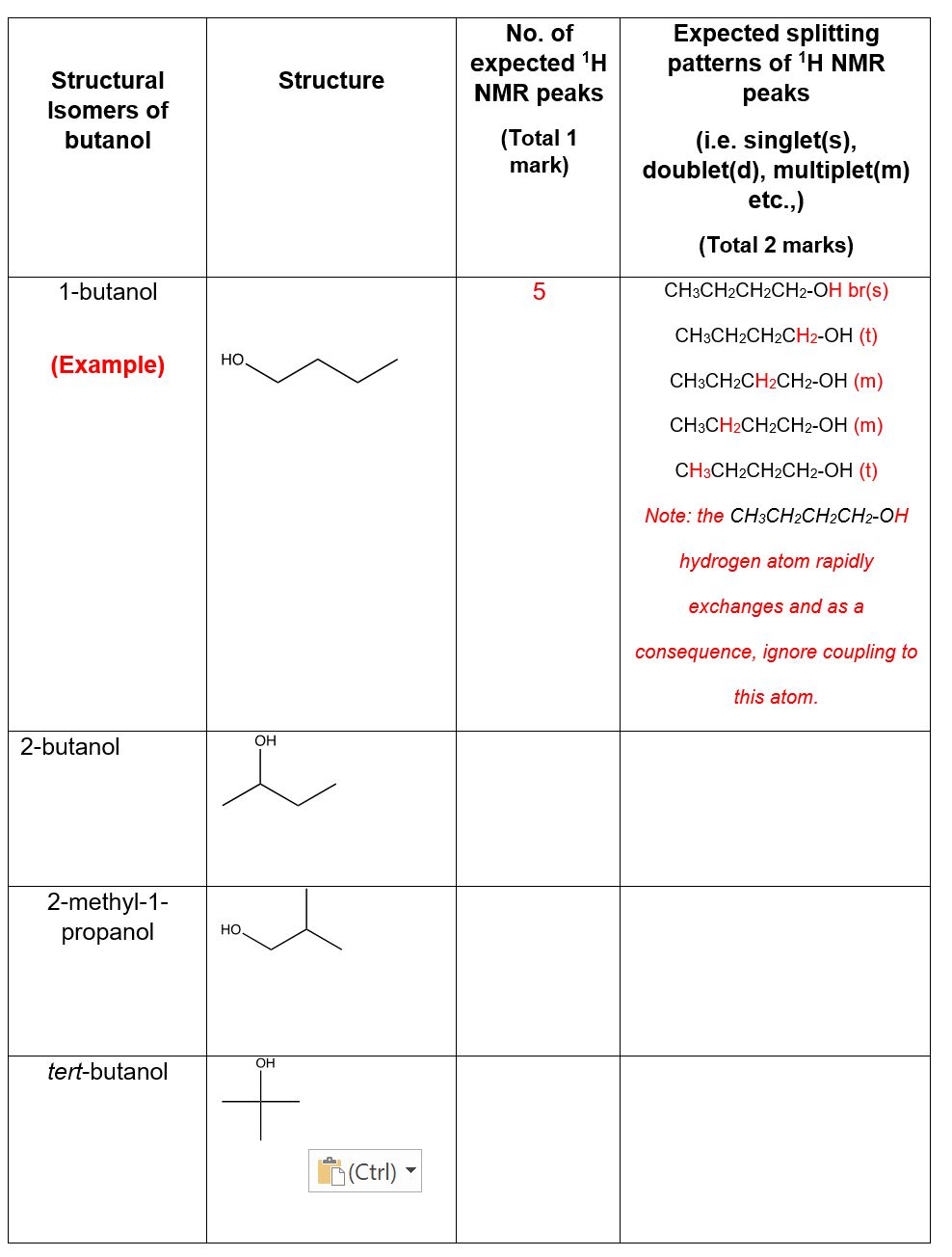 Structural
Isomers of
butanol
1-butanol
(Example)
2-butanol
2-methyl-1-
propanol
tert-butanol
HO
HO
OH
OH
Structure
(Ctrl) -
No. of
expected ¹H
NMR peaks
(Total 1
mark)
5
Expected splitting
patterns of ¹H NMR
peaks
(i.e. singlet(s),
doublet(d), multiplet(m)
etc.,)
(Total 2 marks)
CH3CH2CH2CH2-OH br(s)
CH3CH2CH2CH2-OH (t)
CH3CH2CH2CH2-OH (m)
CH3CH2CH2CH2-OH (m)
CH3CH2CH2CH2-OH (t)
Note: the CH3CH2CH2CH2-OH
hydrogen atom rapidly
exchanges and as a
consequence, ignore coupling to
this atom.