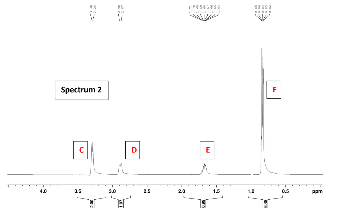 2.00
1.07
0.99
6.48
4.0
3.5
3.0
2.5
2.0
1.5
1.0
0.5
ppm
C
D
E
Spectrum 2
F
-3.30
-3.28
2.90
2.87
1.71
1.70
1.69
1.69
-1.68
1.67
66
-1.65
1.64
0.85
0.84
0.84
0.83
0.82