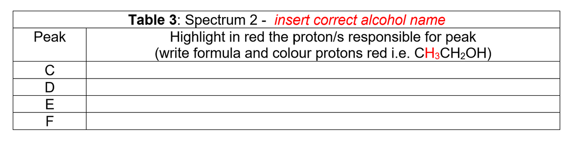 Peak
CDEF
Table 3: Spectrum 2 - insert correct alcohol name
Highlight in red the proton/s responsible for peak
(write formula and colour protons red i.e. CH3CH₂OH)
