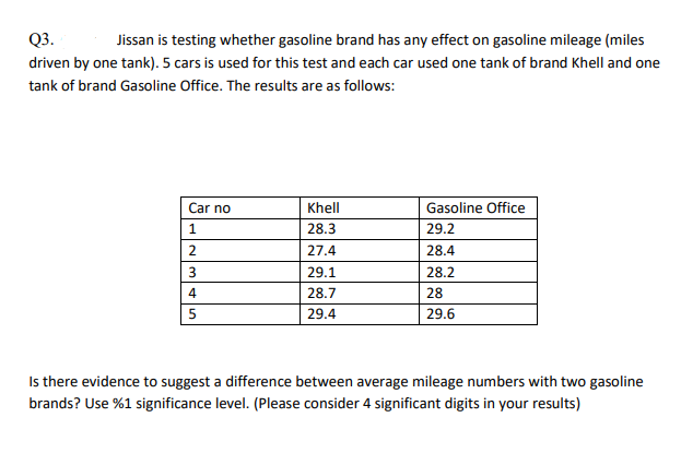 Q3.
Jissan is testing whether gasoline brand has any effect on gasoline mileage (miles
driven by one tank). 5 cars is used for this test and each car used one tank of brand Khell and one
tank of brand Gasoline Office. The results are as follows:
Car no
Khell
Gasoline Office
1
28.3
29.2
2
27.4
28.4
29.1
28.2
4
28.7
28
5
29.4
29.6
Is there evidence to suggest a difference between average mileage numbers with two gasoline
brands? Use %1 significance level. (Please consider 4 significant digits in your results)
