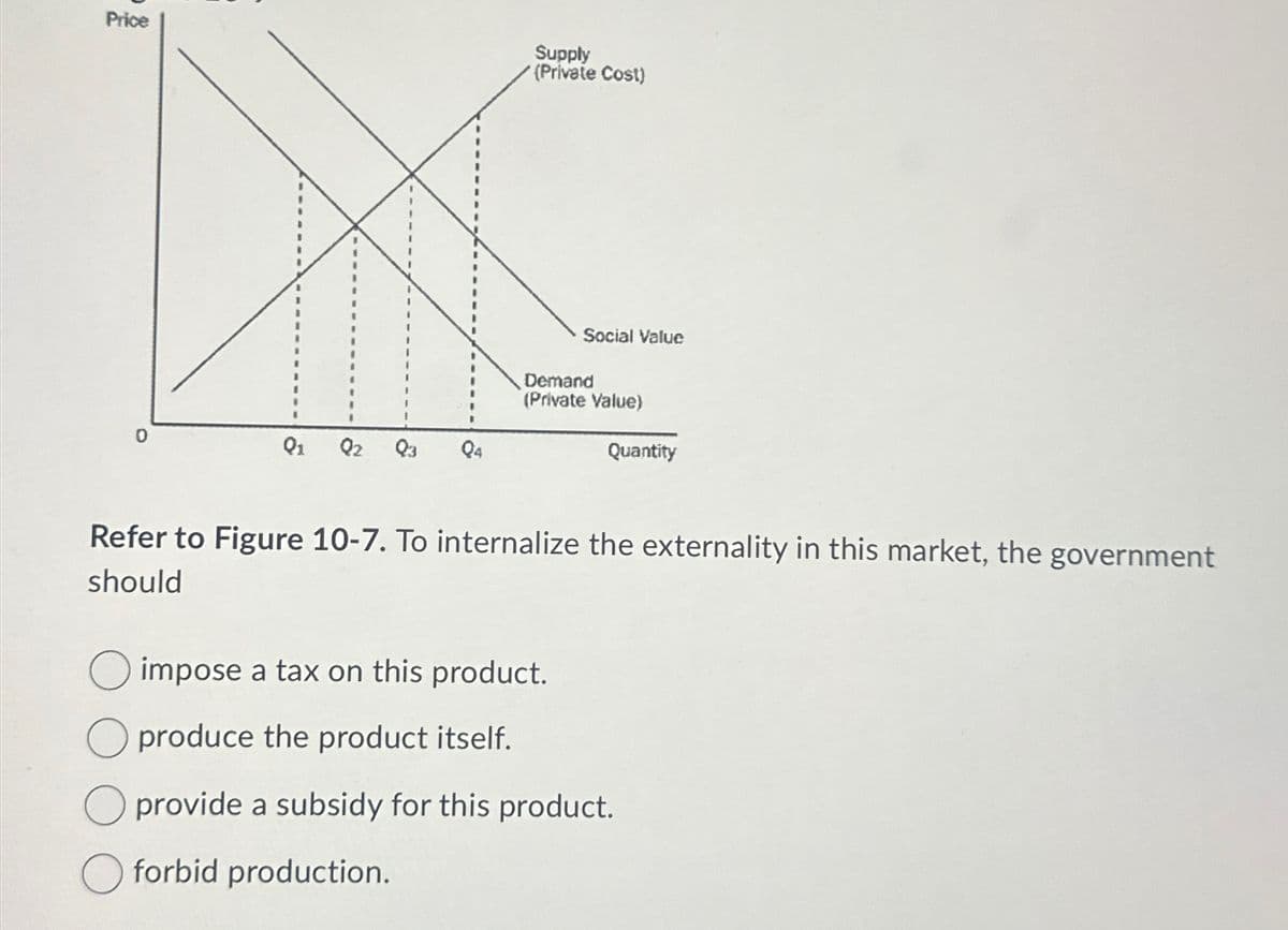 Price
Supply
(Private Cost)
Social Value
Demand
(Private Value)
0
Q1
Q2 Q3 Q4
Quantity
Refer to Figure 10-7. To internalize the externality in this market, the government
should
impose a tax on this product.
produce the product itself.
provide a subsidy for this product.
forbid production.