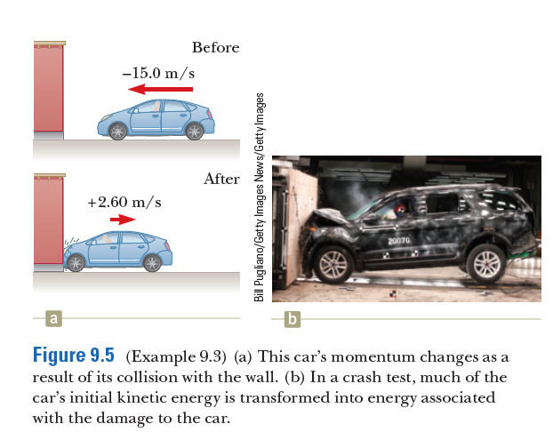 Before
-15.0 m/s
After
+2.60 m/s
20070
a
b
Figure 9.5 (Example 9.3) (a) This car's momentum changes as a
result of its collision with the wall. (b) In a crash test, much of the
car's initial kinetic energy is transformed into energy associated
with the damage to the car.
Bill Pugliano/Getty Images News/Getty Images
