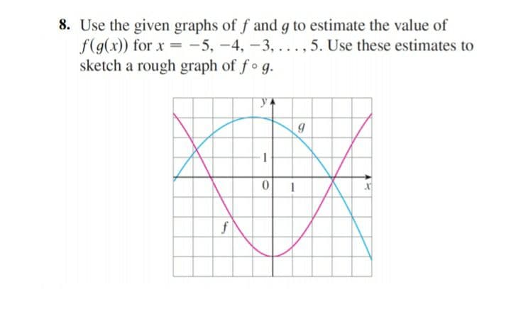 8. Use the given graphs of f and g to estimate the value of
f(g(x)) for x = -5, -4, -3, ..., 5. Use these estimates to
sketch a rough graph of f ° g.
f
