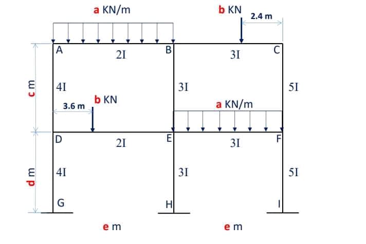 a KN/m
b KN
2.4 m
A
C
21
31
41
31
51
b KN
3.6 m
a KN/m
D
E
F
21
31
41
31
51
G
H
e m
em
dm
