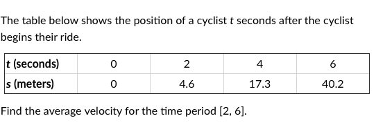 The table below shows the position of a cyclist t seconds after the cyclist
begins their ride.
t (seconds)
s (meters)
2
4
4.6
17.3
40.2
Find the average velocity for the time period [2, 6].
