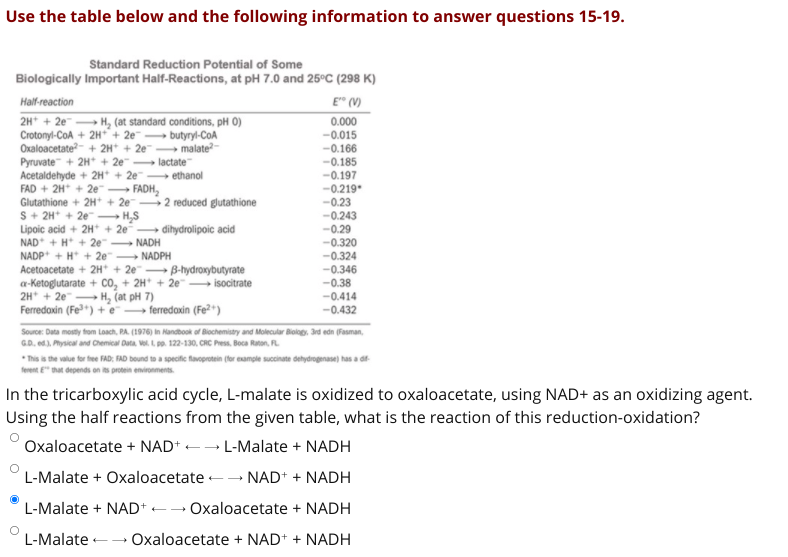 Use the table below and the following information to answer questions 15-19.
Standard Reduction Potential of Some
Biologically Important Half-Reactions, at pH 7.0 and 25°C (298 K)
Half-reaction
E" (V)
0.000
2H* + 2e H, (at standard conditions, pH 0)
Crotonyl-CoA + 2H* + 2e¯ → butyryl-COA
Oxaloacetate- + 2H* + 2e malate-
Pyruvate + 2H* + 2e lactate
Acetaldehyde + 2H* + 2e
FAD + 2H + 2e
Glutathione + 2H* + 2e 2 reduced glutathione
S+ 2H* + 2e H,S
Lipoic acid + 2H* + 2e dihydrolipoic acid
NAD* + H* + 2e" NADH
NADP* + H* + 2e" NADPH
Acetoacetate + 2H* + 2e B-hydroxybutyrate
a-Ketoglutarate + co, + 2H* + 2e"→ isocitrate
2H* + 2e -
Ferredaxin (Fe*) + e– ferredaxin (Fe²*)
-0.015
-0.166
-0.185
→ ethanol
-0.197
--0.219*
FADH,
-0.23
-0.243
-0.29
-0.320
-0.324
-0.346
-0.38
-0.414
-0.432
H, (at pH 7)
Source: Data mosty from Loach, PA. (1976) in Nandbook of Blochemistry and Molecular Blology. 3rd edn (Fasman,
GD. ed). Physical and Chemical Duta, Vol. L po. 122-130, CRC Press, Boca Raton, FL
sis the value for fee FAD; FAD bound to a specific favoprotein (for example succinate dehydrogenase) has a d
RE" that depends on s protein enironments.
In the tricarboxylic acid cycle, L-malate is oxidized to oxaloacetate, using NAD+ as an oxidizing agent.
Using the half reactions from the given table, what is the reaction of this reduction-oxidation?
Oxaloacetate + NAD+ -- L-Malate + NADH
L-Malate + Oxaloacetate -- NAD+ + NADH
L-Malate + NAD+ -- Oxaloacetate + NADH
L-Malate -- Oxaloacetate + NAD+ + NADH
