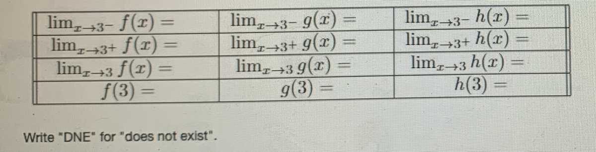 lim, 3- f(r) =
lim,3+ f(r) =
lim, 3 f(x) =
f(3) =
lim,3- 9(x) =
lim,3+ 9(x)
lim, 3 9(x)
9(3)
lim, 3- h(x)
lim, 3+ h(x)%=
h(r)
%3D
lim, +3 h(x) =
h(3)
%3D
T.
%3D
Write "DNE" for "does not exist".
