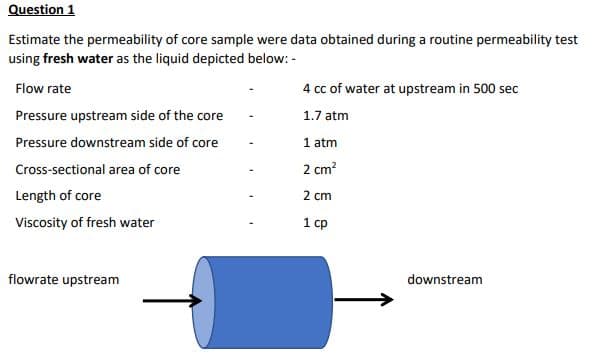 Question 1
Estimate the permeability of core sample were data obtained during a routine permeability test
using fresh water as the liquid depicted below:-
Flow rate
4 cc of water at upstream in 500 sec
Pressure upstream side of the core
1.7 atm
Pressure downstream side of core
1 atm
Cross-sectional area of core
2 cm²
Length of core
2 cm
Viscosity of fresh water
1 cp
flowrate upstream
downstream