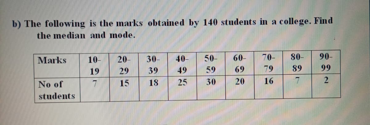 b) The following is the marks obtained by 140 students in a college. Find
the median and mode.
Marks
10-
20-
30-
40-
50-
60-
70-
80-
90-
19
29
39
49
59
69
79
89
99
No of
7
15
18
25
30
20
16
7.
students
