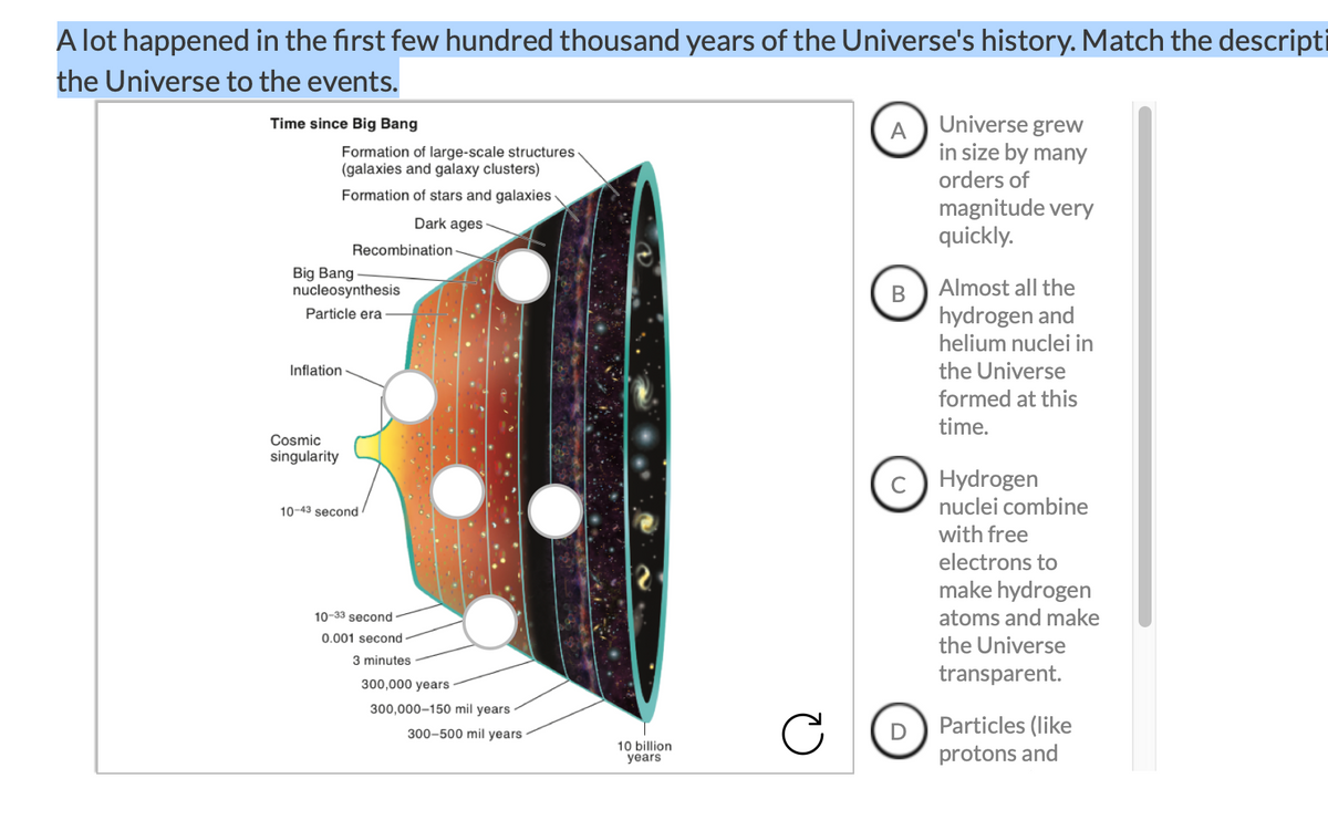 A lot happened in the first few hundred thousand years of the Universe's history. Match the descripti
the Universe to the events.
A) Universe grew
in size by many
Time since Big Bang
Formation of large-scale structures
(galaxies and galaxy clusters)
orders of
Formation of stars and galaxies
magnitude very
quickly.
Dark ages
Recombination
Big Bang
nucleosynthesis
B) Almost all the
hydrogen and
helium nuclei in
Particle era
Inflation
the Universe
formed at this
time.
Cosmic
singularity
c) Hydrogen
nuclei combine
10-43 second
with free
electrons to
make hydrogen
atoms and make
10-33 second
0.001 second
the Universe
3 minutes
transparent.
300,000 years
300,000–150 mil years
Particles (like
protons and
300-500 mil years
10 billion
years
