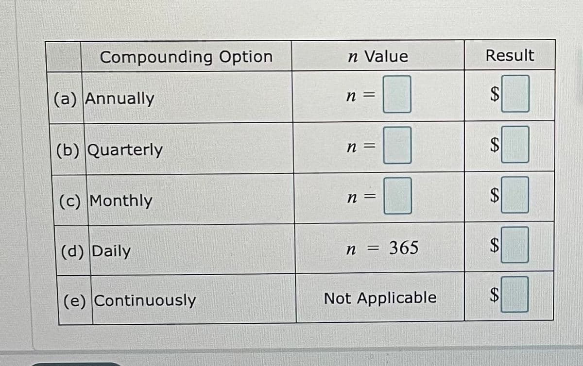 Compounding Option
n Value
Result
(a) Annually
n =
(b) Quarterly
= U
(c) Monthly
(d) Daily
365
(e) Continuously
Not Applicable
$
%24
%24
%24
%24
%24
