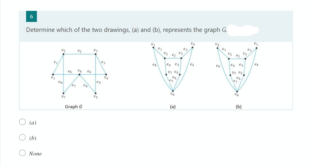 6
Determine which of the two drawings, (a) and (b), represents the graph G.
VA
VA
ez
V3
v2 e2
V2
e₂
e₁
eg V6 e4
eq e6
O (a)
(b)
O None
O
VI
eg
07
Graph G
es
US
e3
●
VA
es
eg es
07 US
e6
heq
V6
V
(a)
e4
e4
ex
02 €2
eg es
U7 US
e6
\e1
V6
03
(b)
ez
VI
eg