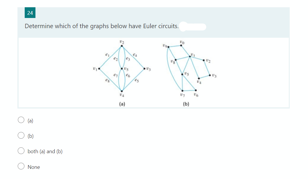 O
C
O
24
Determine which of the graphs below have Euler circuits.
V₂
Vo
Vg
e₁
es
(a)
(b)
both (a) and (b)
None
V₁.
eg
er
ez
U₂
V4
(a)
e6
es
V3
Ug
US
07
(b)
V₁
VA
V6
V₂
V3