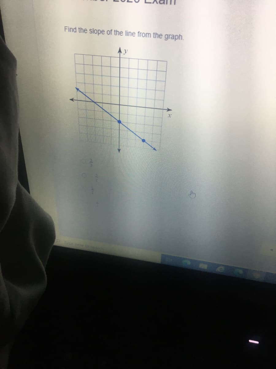 Find the slope of the line from the graph.
Ay
