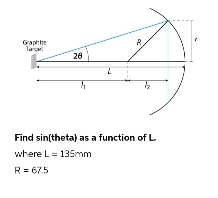 Graphite
Target
20
Find sin(theta) as a function of L.
where L = 135mm
R = 67.5
