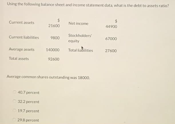 Using the following balance sheet and income statement data, what is the debt to assets ratio?
Current assets
Net income
21600
44900
Stockholders'
Current liabilities
9800
67000
equity
Average assets
140000
Total liabilities
27600
Total assets
92600
Average common shares outstanding was 18000.
O 40.7 percent
O 32.2 percent
O 19.7 percent
O 29.8 percent
