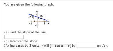 You are given the following graph.
(-2, 2)
(1, 1)
-2
(a) Find the slope of the line.
(b) Interpret the slope:
If x increases by 3 units, y will --Select- by
unit(s).

