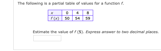 The following is a partial table of values for a function f.
0 4 8
f (x)
50
54 59
Estimate the value of f (5). Express answer to two decimal places.
