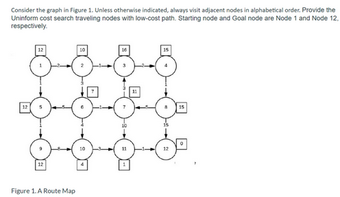 Consider the graph in Figure 1. Unless otherwise indicated, always visit adjacent nodes in alphabetical order. Provide the
Uninform cost search traveling nodes with low-cost path. Starting node and Goal node are Node 1 and Node 12,
respectively.
12
12
12
Figure 1. A Route Map
10
10
4
16
11
1
11
15
12
15
0