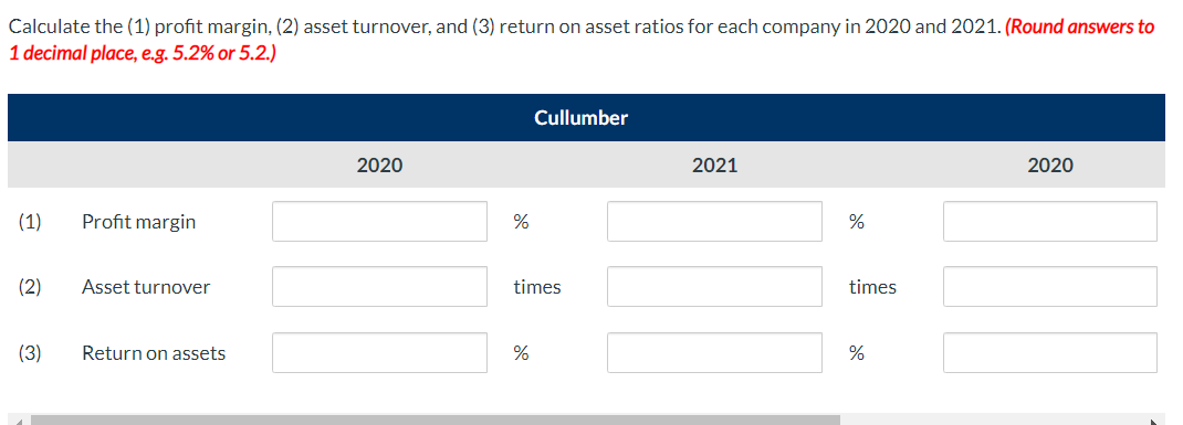Calculate the (1) profit margin, (2) asset turnover, and (3) return on asset ratios for each company in 2020 and 2021. (Round answers to
1 decimal place, e.g. 5.2% or 5.2.)
(1)
(2)
Profit margin
Asset turnover
(3) Return on assets
2020
%
Cullumber
times
%
2021
%
times
%
2020