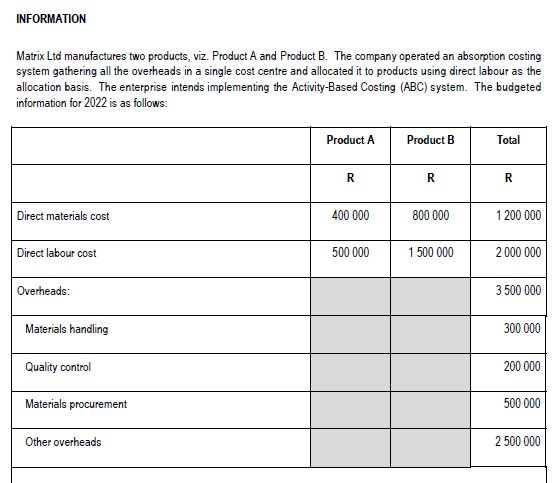 INFORMATION
Matrix Ltd manufactures two products, viz. Product A and Product B. The company operated an absorption costing
system gathering all the overheads in a single cost centre and allocated it to products using direct labour as the
allocation basis. The enterprise intends implementing the Activity-Based Costing (ABC) system. The budgeted
information for 2022 is as follows:
Direct materials cost
Direct labour cost
Overheads:
Materials handling
Quality control
Materials procurement
Other overheads
Product A
R
400 000
500 000
Product B
R
800 000
1 500 000
Total
R
1 200 000
2 000 000
3 500 000
300 000
200 000
500 000
2 500 000